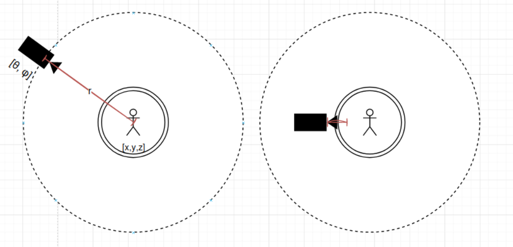 camera position variables